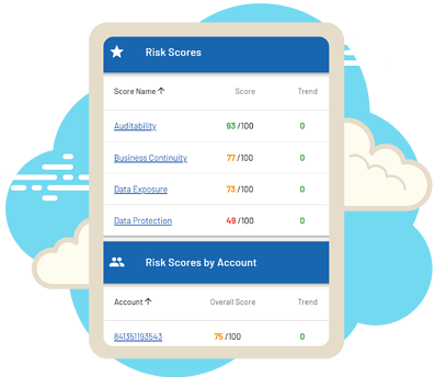 SCDB Security Risk Scoring with Cloud